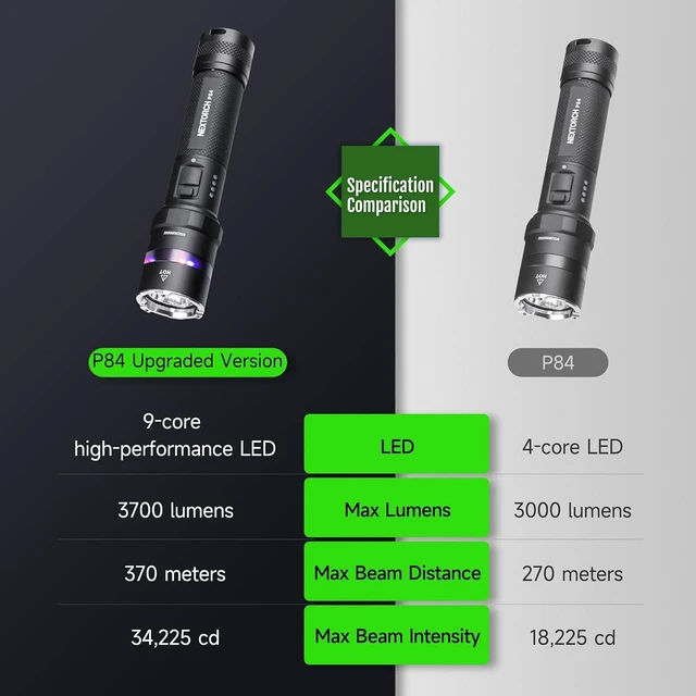 Alt view image 3 of 7 - NEXTORCH P84 3700LM Flashlight,High Lumens Flashlight