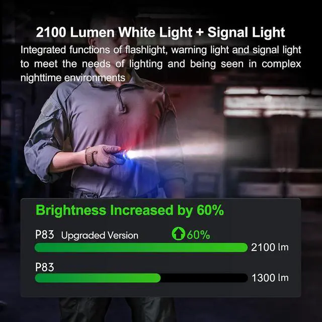 Alt view image 3 of 7 - NEXTORCH P83 Police Tactical Flashlight 2100 Lumens LED Rechargeable 380m | 380 Meter White with Red & Blue Warning Signal Light, USB-C Charging, 3400mAh Battery for Outdoor, Patrol, Camping, Duty