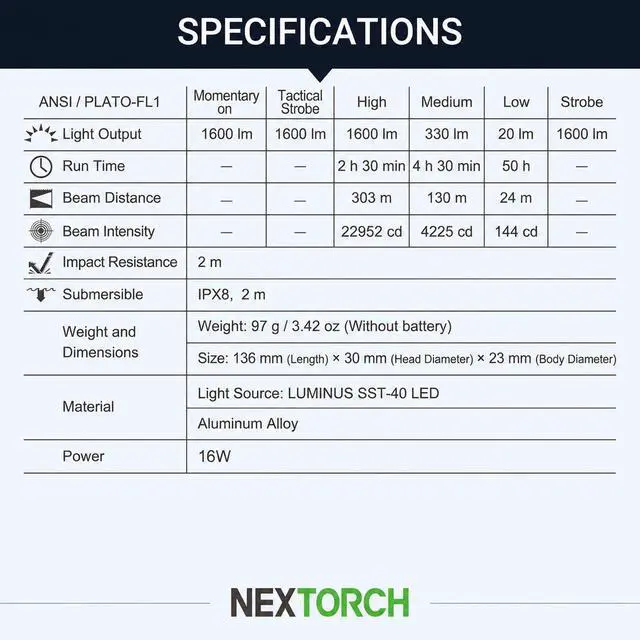 Alt view image 7 of 7 - NEXTORCH TA30C 1600 Lumens Pocket Flashlight High Performance LED Flashlight for Outdoor