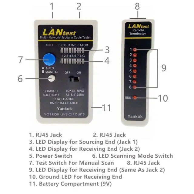 Alt view image 2 of 7 - Yankok LANtest Multi-Network Modular Cable Tester Kit for Cat5/5e Cat6, Coaxial, RJ45 RJ11, TIA-568A/568B, Token Ring and Telephone Cables