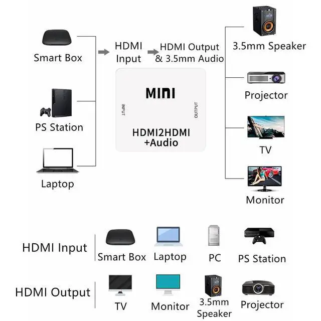 Alt view image 5 of 7 - Yankok 1080P Mini HDMI to HDMI Audio Converter HDMI2HDMI HD Extractor Adapter Switcher for PC Laptop HDTV HDCP Projector 3.5mm Audio Splitter