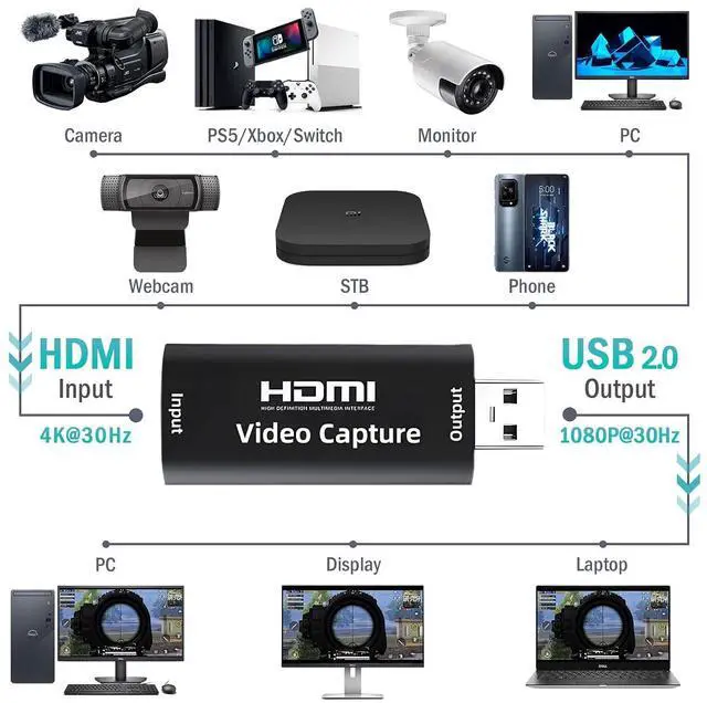 Alt view image 5 of 7 - Audio Video Capture Cards Cam Link Card HDMI to USB 2.0 Full HD Record via DSLR Camcorder Action Cam for Acquisition Live Streaming Gaming Teaching ConferenceSupport VLC/OBS/Amcap