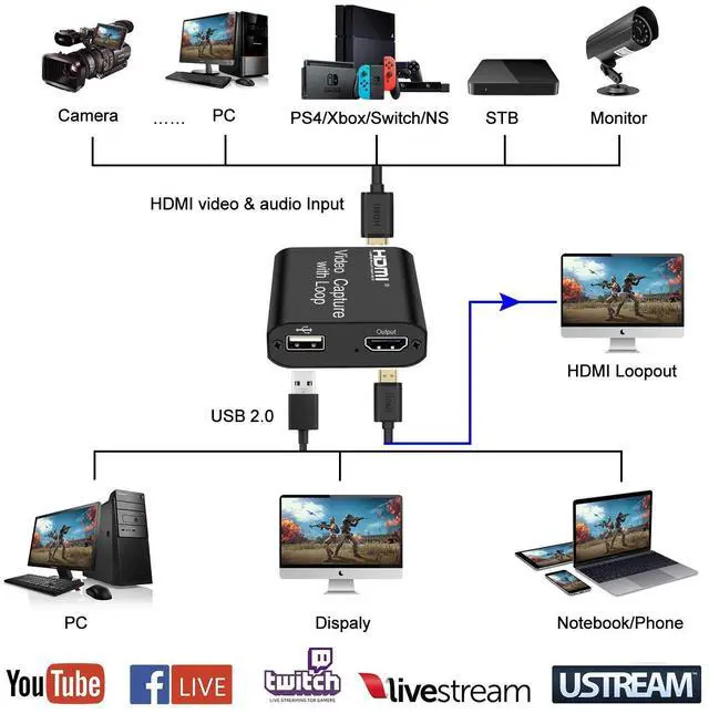 Alt view image 2 of 7 - Video Capture Card 4K HDMI Device with Loop Out, Full HD 1080P Game Capture Video Recorder for Live Streaming, Broadcasting or Video Conference,S3/PS4/Xbox One/DSLR/Camcorders