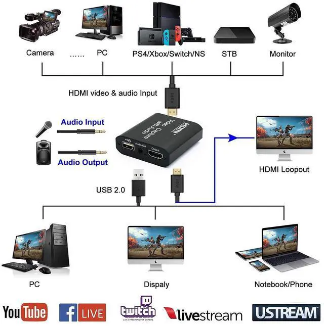 Alt view image 3 of 7 - Video Capture Card with Loop Out, HDMI USB 2.0 4K HD 1080P 60FPS Game Capture Video Audio Recorder for Live Streaming for PS3/ PS4 /Xbox One/DSLR/Camcorders/Action Cam
