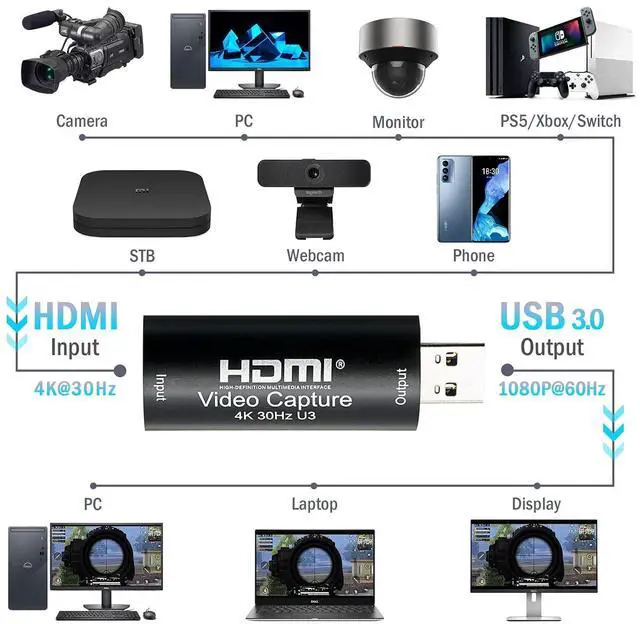 Alt view image 5 of 7 - HDMI to USB 3.0 Video Capture Card, Cam Link 1080P60 Game Capture Card Device for Streaming Recorder, Live Broadcasting, Compatible with Nintendo Switch,Xbox,PS4 (VLC/OBS/Amcap)
