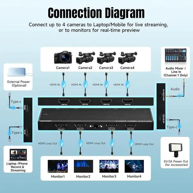 Alt view image 4 of 7 - 4 Channel HDMI Capture Card with Loop Out - 4K60 Video Capture Card, UVC Plug-and-Play USB 3.2 Type-C, 10Gbps, Pro Audio Input, 100W PD, for Streaming/Gaming/Video Production/PS5/Switch/Xbox