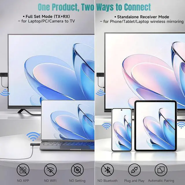 Alt view image 2 of 7 - Phone/Tablet Wireless Mirroring-HDMI Transmitter and Receiver 328FT/100M, 5.8G/2.4G Display Adapter Dongle for PC/Laptop/Phone/Tablet to TV/Projector, 4K Input 1080P Output USB HDMI Extender