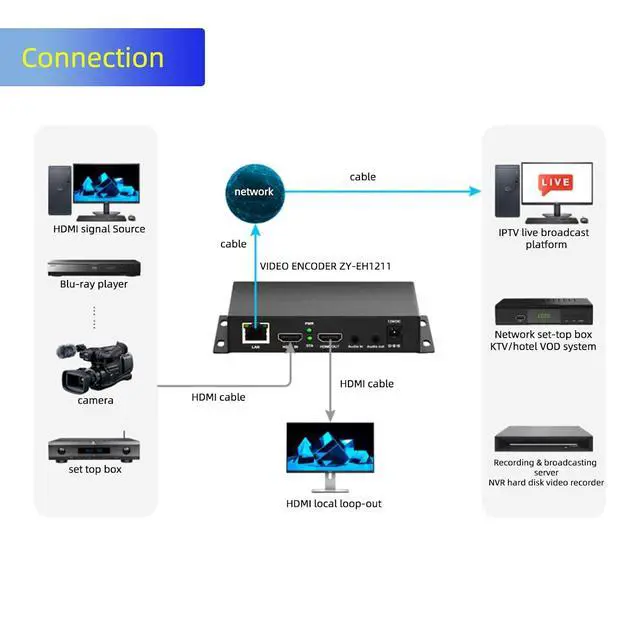 Alt view image 5 of 6 - H.265/264/MJPEG Ultra Mini HDMI 1080P Video Encoder with HDMI loopout, HTTP, RTSP, RTMP/RTMPS, SRT, HLS, FLV, Compatible with ONVIF, Multicast IPTV Encoder for YouTube Facebook Twitch Live