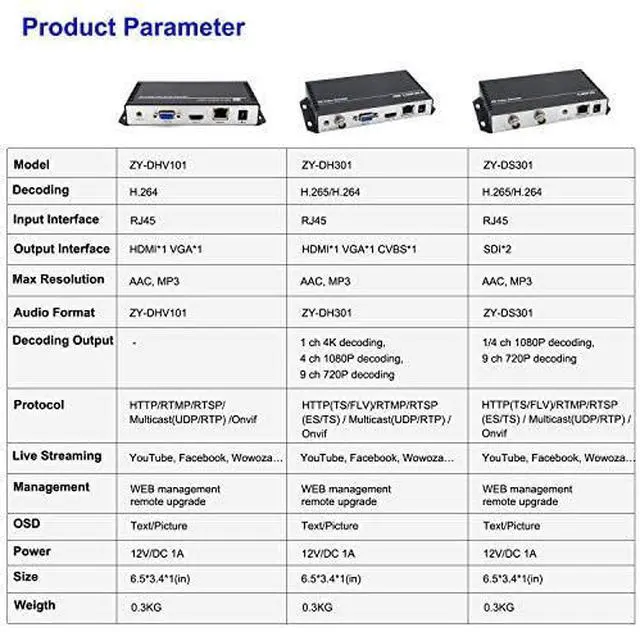Alt view image 3 of 7 - H.265 H.264 HD HDMI VGA CVBS Video Decoder,HTTP RTSP RTMP UDP HLS M3U8 SRT Converter IP Streaming to 3G for Decoding Encoder and Camera Facebook YouTube Ustream Wowza Platforms