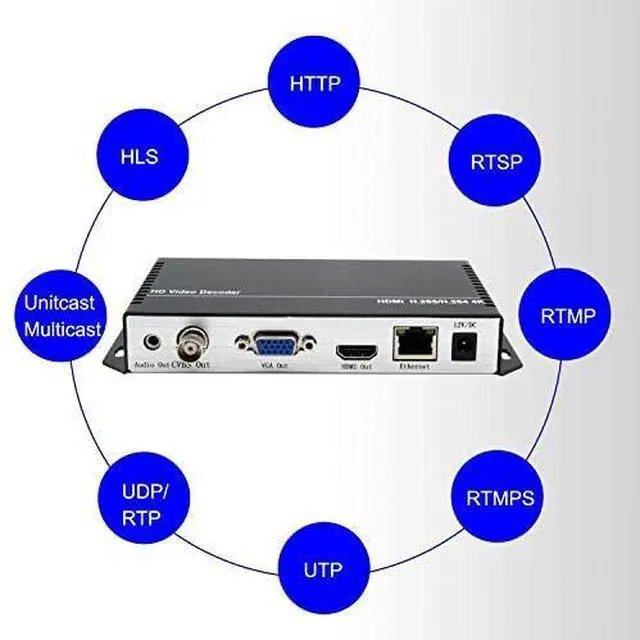Alt view image 6 of 7 - H.265 H.264 HD HDMI VGA CVBS Video Decoder,HTTP RTSP RTMP UDP HLS M3U8 SRT Converter IP Streaming to 3G for Decoding Encoder and Camera Facebook YouTube Ustream Wowza Platforms