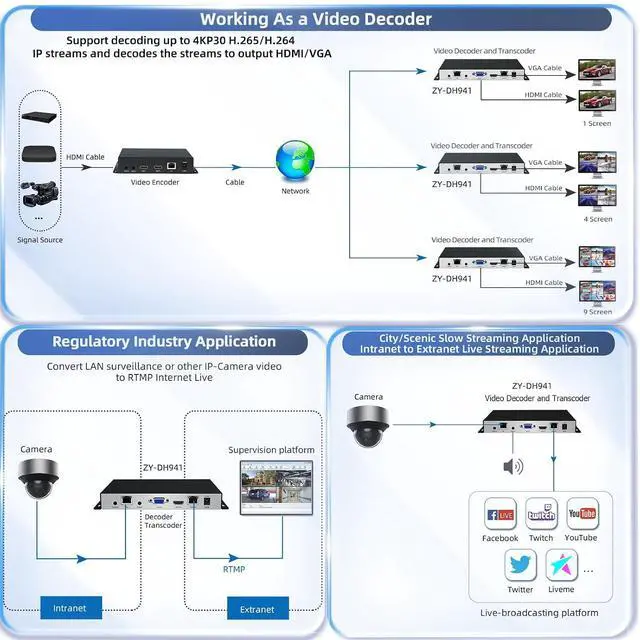 Alt view image 4 of 6 - H.265/264 4K HDMI VGA Dual Ethernet Video Decoders, IP to IP Transcoder,HTTP HTTPS RTSP RTMP SRT UDP/RTP, Embedded RTMP Server,1/4/9CH Decoding Live Broadcasting YouTube Facebook
