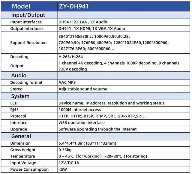 Alt view image 6 of 6 - H.265/264 4K HDMI VGA Dual Ethernet Video Decoders, IP to IP Transcoder,HTTP HTTPS RTSP RTMP SRT UDP/RTP, Embedded RTMP Server,1/4/9CH Decoding Live Broadcasting YouTube Facebook