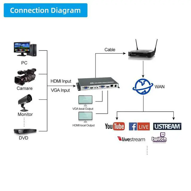 Alt view image 3 of 6 - HDMI/VGA Dual-Input Video Encoder,1080P H.265/264 Hardware Encoder, 4-Stream Live Broadcasting Encoder with Audio Embedding/De-embedding,Supports RTMP/RTMPS/SRT/RTSP,is Compatible with ONVIF