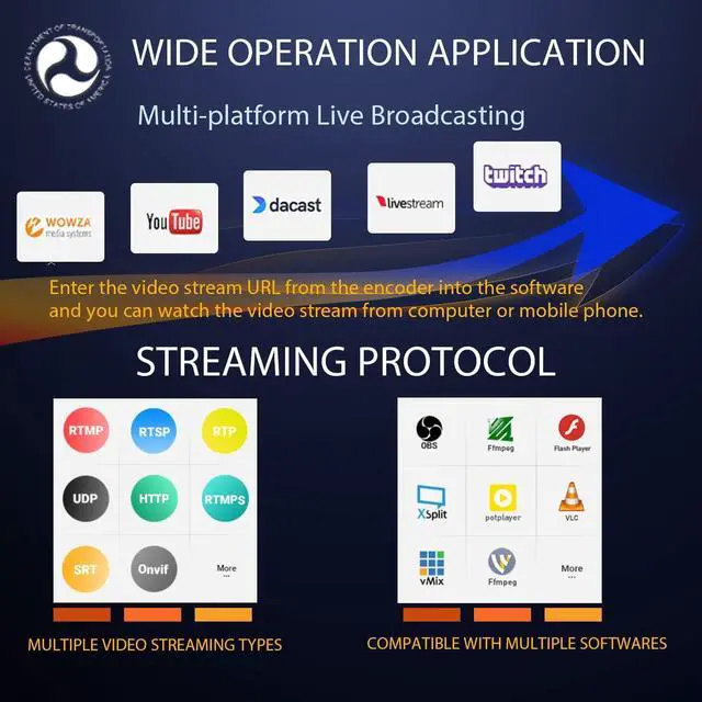 Alt view image 5 of 6 - 4K HDMI H.265 Encoder, 4-Channel IPTV Streaming Encoder with 2×4K30 + 2×1080P30 Output, HDMI Loop-Out, Support RTMP RTMPS SRT RTSP HTTP UDP ONVIF for YouTube Facebook Live