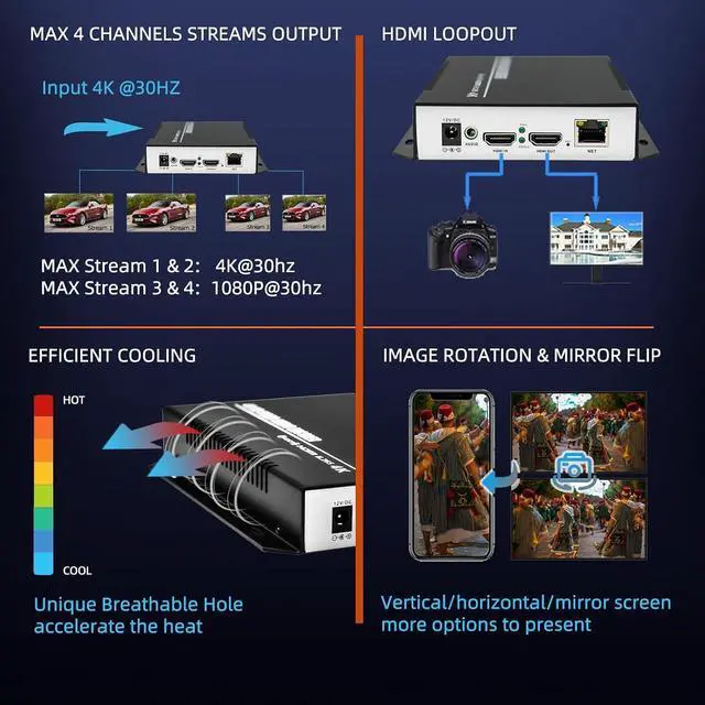 Alt view image 4 of 6 - 4K HDMI H.265 Encoder, 4-Channel IPTV Streaming Encoder with 2×4K30 + 2×1080P30 Output, HDMI Loop-Out, Support RTMP RTMPS SRT RTSP HTTP UDP ONVIF for YouTube Facebook Live