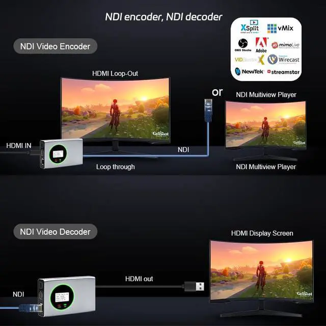 Alt view image 4 of 6 - Full NDI Encoder Decoder,1080P@60 HDMI to Full NDI Video Converter with HDMI Loopout, Tally Light PTZ Control for Live Streaming, TV Programme Video Production Broadcasting (Silver)