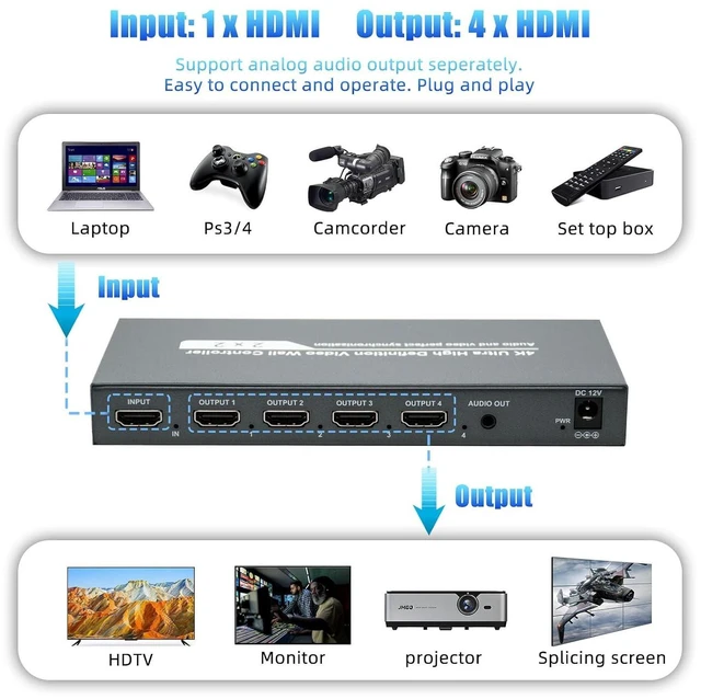 Alt view image 3 of 7 - Video Wall Controller, 2x2 HDMI Video Wall Control,4K30 Input 108060 Output with 8 Splicing Modes 2x2,1x1,2x1,3x1,4x1,1x2,1x3,1x4, 180° Rotate TV Wall Processor for Big Screen,Mall...etc.