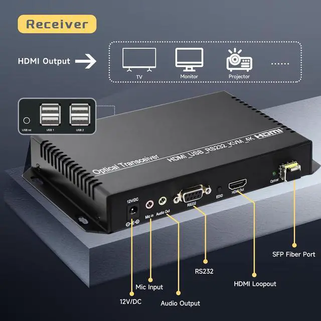 Alt view image 3 of 7 - 4K30 HDMI KVM Extender Over Fiber Optic up to 10km with Remote Power Control, USB 2.0, Bi-Directional Audio/RS232, LC Single Mode 1 Core (Transmitter + Receiver)