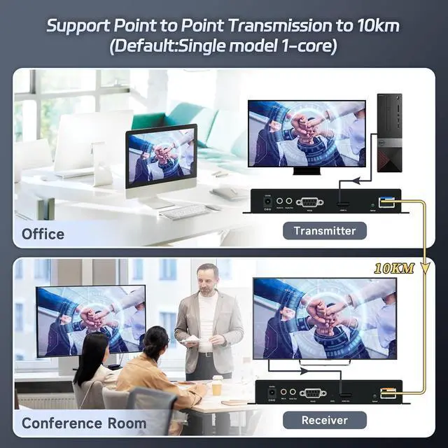 Alt view image 5 of 7 - 4K30 HDMI KVM Extender Over Fiber Optic up to 10km with Remote Power Control, USB 2.0, Bi-Directional Audio/RS232, LC Single Mode 1 Core (Transmitter + Receiver)