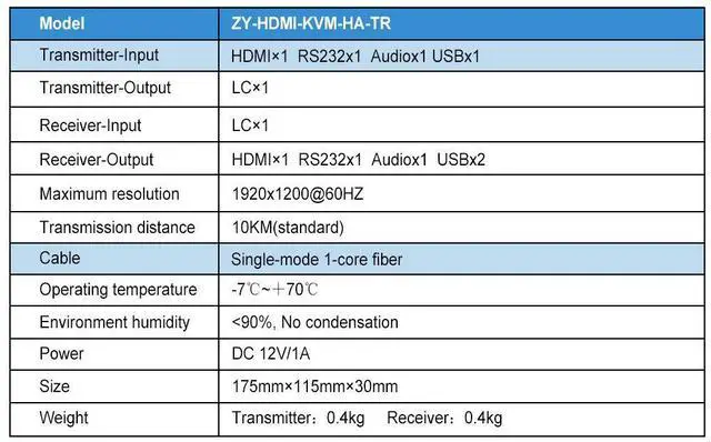 Alt view image 5 of 6 - HD 1920 * 1200@60HZ HDMI Extender Transmitter Receiver 10km with Fiber Optic Supports KVM Function and Transmit HDMI/DVI-D/Audio/RS232