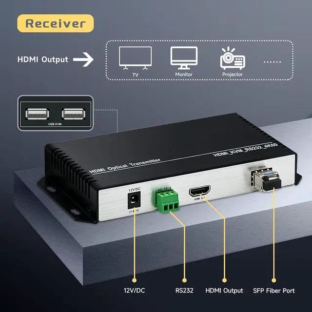 Alt view image 3 of 7 - HDMI KVM USB 4K@60HZ LC Optical Fiber Extender, Support HDCP,EDID,RS232, Keyboard & Mouse to KVM, HDMI Fiber Extender Converter,Transmit Uncompressed Audio Multi Mode Dual Core 300M