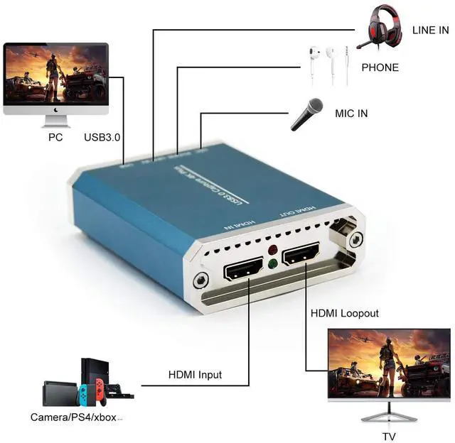 Alt view image 2 of 7 - 4K HDMI to USB3.0 Video Capture Card Live Video Capture Game Capture Recording Box for Windows 78.110Windows Server 2008 R2,MAC,Linux