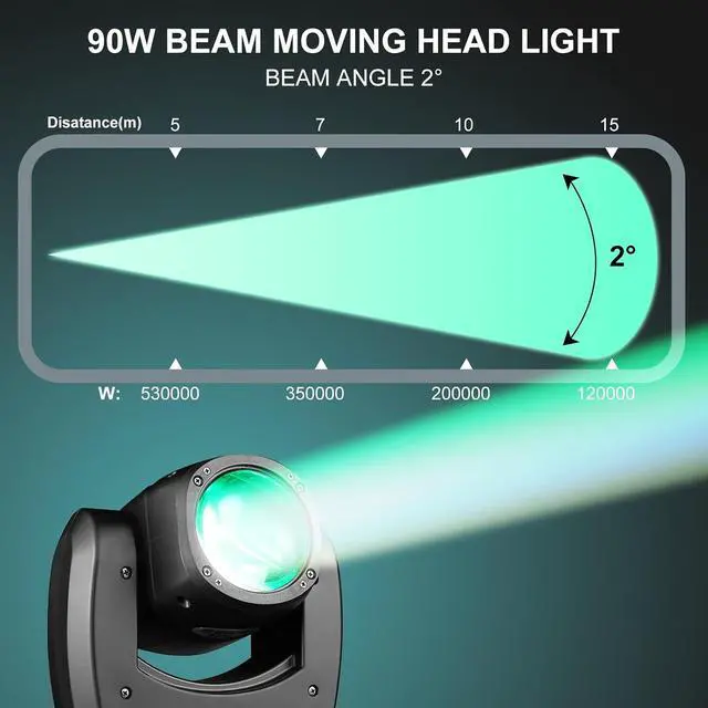 Alt view image 6 of 7 - 90W LED Moving Head DJ Lights Mini Beam Stage Lights Super Bright Spot RGBW 4IN1 DMX 512 13CH Sound-Activated for Wedding DJ Party Stage Lighting (90W, 2)