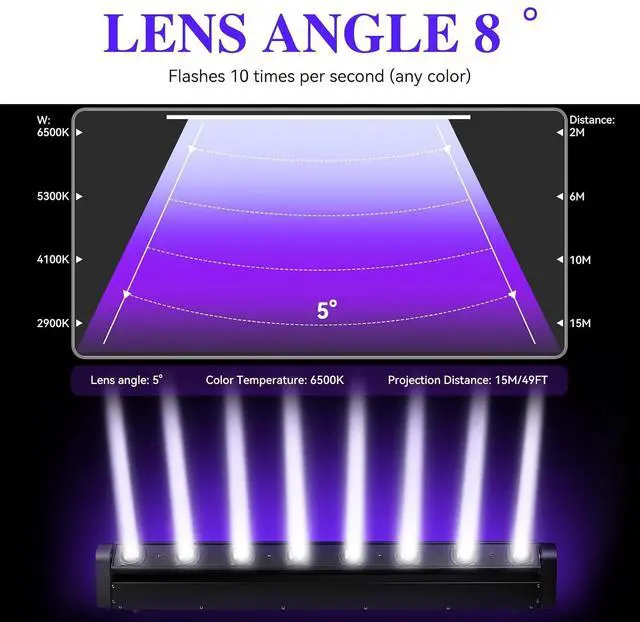 Alt view image 6 of 7 - 8 Eye LED Moving Head Light, 8x12W Stage Light Bar Strobe Beam Spider RGBW 4IN1 DMX 512 & Sound Activated 180° Tilt DJ Lighting for Party DJ Club KTV Disco Event Show