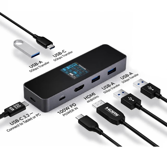 Main image of DOCKCASE Visual Smart USB C Hub (6-in-1) with HDMI Port 4K@60Hz, 100w PD Power Delivery, 3 USB-A Data Ports, Gigabit Ethernet Port, 2 5Gbps USB-C Data Port for for MacBook Air/Pro, Ipad Pro, XPS