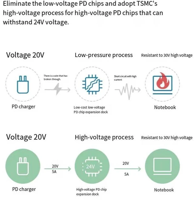 Alt view image 3 of 6 - DOCKCASE Visual Smart USB C Hub (6-in-1) with HDMI Port 4K@60Hz, 100w PD Power Delivery, 3 USB-A Data Ports, Gigabit Ethernet Port, 2 5Gbps USB-C Data Port for for MacBook Air/Pro, Ipad Pro, XPS