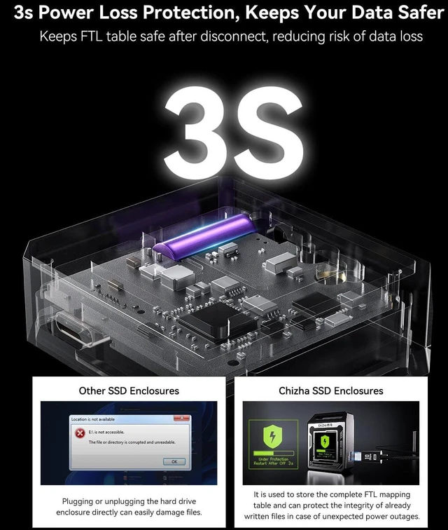 Alt view image 5 of 7 - DOCKCASE & CHIZHA Pocket M.2 2230 NVMe SSD Enclosure, Support 3s PLP Prevents Write Data Loss, 10Gbps USB C 3.2 Gen2, fits NVMe PCIe, Exclusive to Size 2230, Support M-Key B+M Key UASP