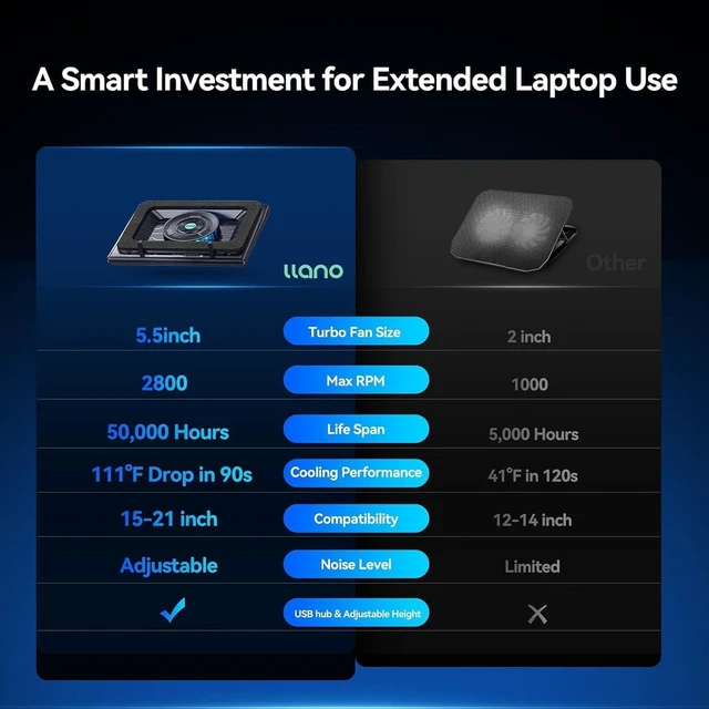 Alt view image 2 of 7 - llano Gaming Laptop Cooler, V12 Laptop Cooling Pad Stand,5.5 inch Fan, Fast Cooling Computer Laptop 15.6-19in, Adjustable Speed, Touch Control, 3-Port USB A