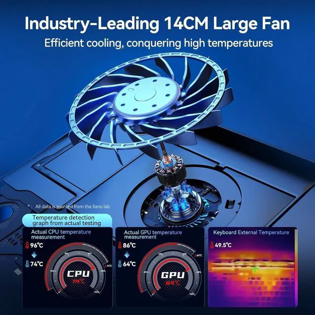 Alt view image 6 of 7 - llano Gaming Laptop Cooler, V12 Laptop Cooling Pad Stand,5.5 inch Fan, Fast Cooling Computer Laptop 15.6-19in, Adjustable Speed, Touch Control, 3-Port USB A