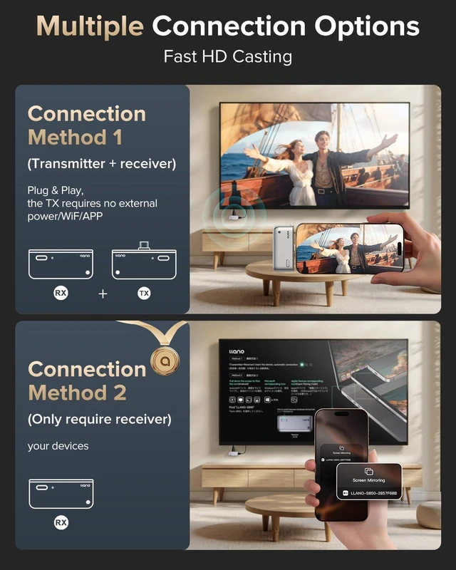 Alt view image 5 of 7 - Llano S850 Upgraded Type-C Wireless HDMI Transmitter and Receiver, 50M, Ultra 4K Decode Input 1080P@60Hz Output, Plug&Play 5G+2.4G and Audio for Phone/Tablet/Laptop/PC to Monitor (Silver)