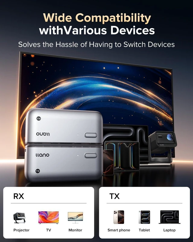Alt view image 3 of 7 - Llano S850 Upgraded Type-C Wireless HDMI Transmitter and Receiver, 50M, Ultra 4K Decode Input 1080P@60Hz Output, Plug&Play 5G+2.4G and Audio for Phone/Tablet/Laptop/PC to Monitor (Silver)