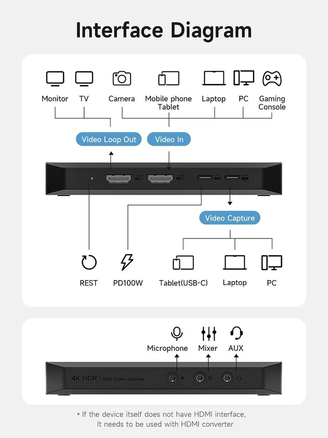 Alt view image 7 of 7 - Hagibis HDMI 2.1 Video Capture Card 4K@60Hz for Streaming and Gaming, 4K@60FPS HDR VRR RGB Pass-Through, 100W PD for Xbox, PS5, Switch, Rog Alloy, Steam Deck, PC (CH10)