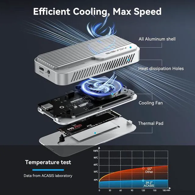 Alt view image 2 of 7 - ACASIS 80Gbps M.2 NVMe SSD Enclosure, Thunderbolt 5 & USB4 V2.0 Compatible,Advanced Dual-Chip Active Cooling Fan Backward Compatible with TB4/USB4 Premium Aluminum Alloy Tool-Free Installation