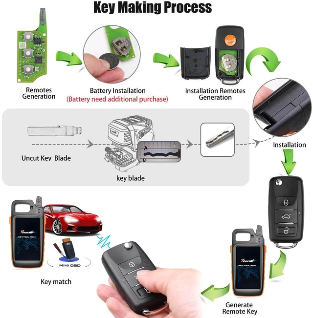 Alt view image 4 of 6 - Xhorse XEB510EN B5 Type Super Remote 3-Button Smart Key VVDI Super Remote Programmable Replacement