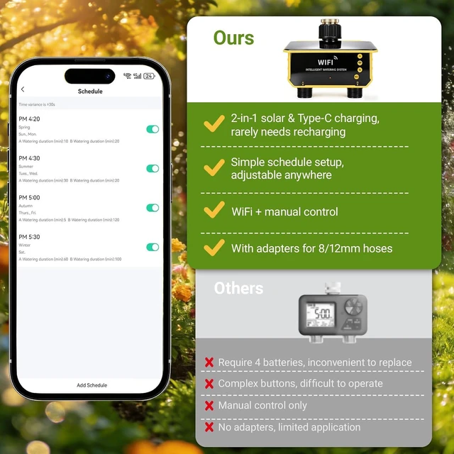 Alt view image 6 of 7 - Sprinkler Timer, Solar WiFi Water Timer for Garden Hose, 2 Zone Water Sprinkler with Rain Sensor and Manual Mode via APP/Voice Control, Automatic Irrigation Control System for Lawns, Yard and Pool