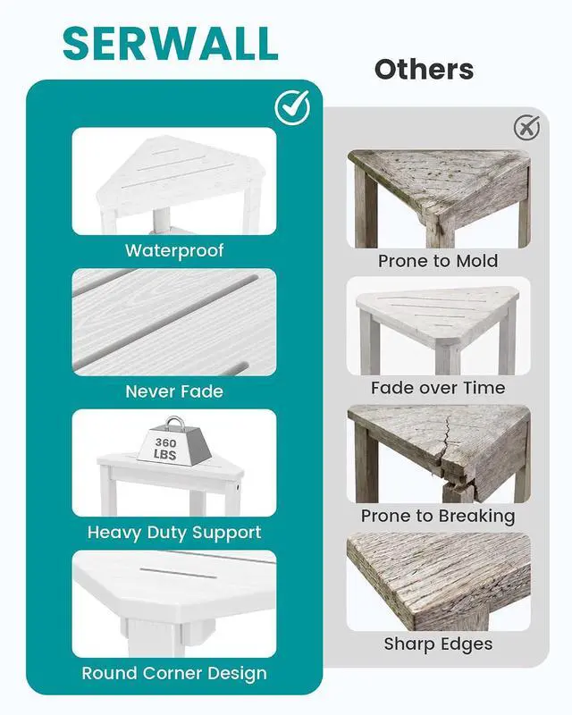 Alt view image 6 of 7 - 15" Shower Foot Rest for Shaving Legs, Waterproof Corner Shower Stool for Inside Shower, HDPE Shower Bench with Storage Shelf, Load 360Lbs, Indoor/Outdoor Use, White
