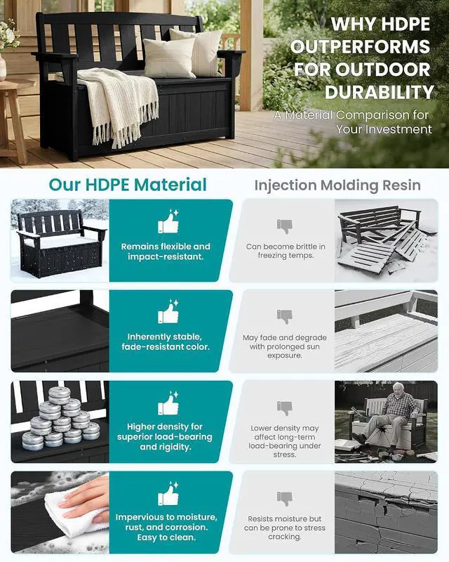 Alt view image 7 of 7 - HDPE Outdoor Storage Bench, All-Weather Deck Box with Waterproof Storage Bags, 57 Gallon Dual-Use Seat & Organizer Deck Boxes for Patio, Garden Tools & Pool (Dark Black)