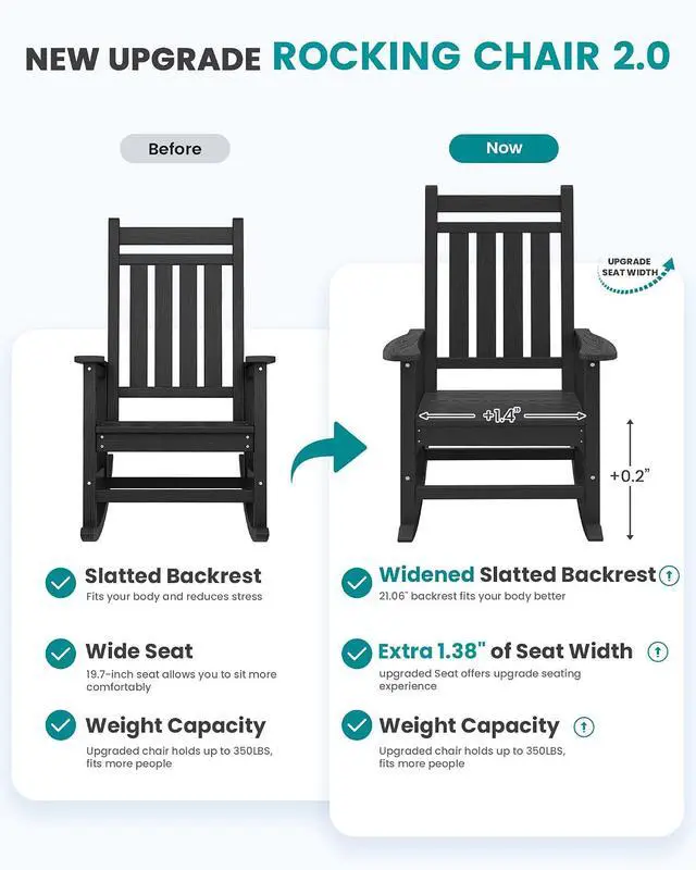 Alt view image 5 of 7 - Outdoor Rocking Chair Set of 2, HDPE Rocking Chairs for Adult, Black