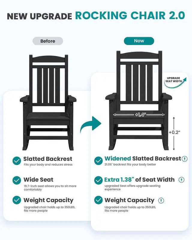 Alt view image 4 of 7 - Oversized HDPE Outdoor Rocking Chair Set of 2, Patio Rocking Chairs, All-Weather Porch Rockers for Adults, Black