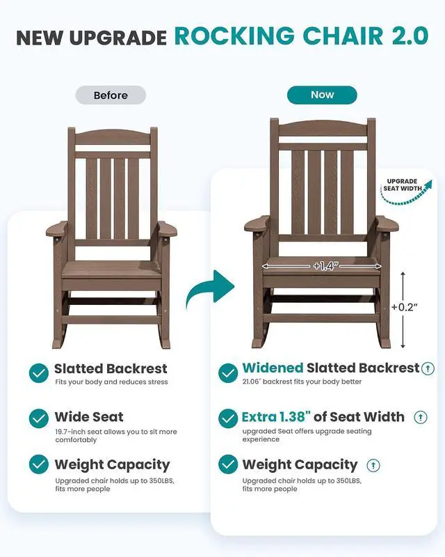 Alt view image 4 of 7 - Oversized HDPE Outdoor Rocking Chair for Adults, Heavy Duty Patio Rocking Chair, All-Weather Oversized Porch Rocker, Brown