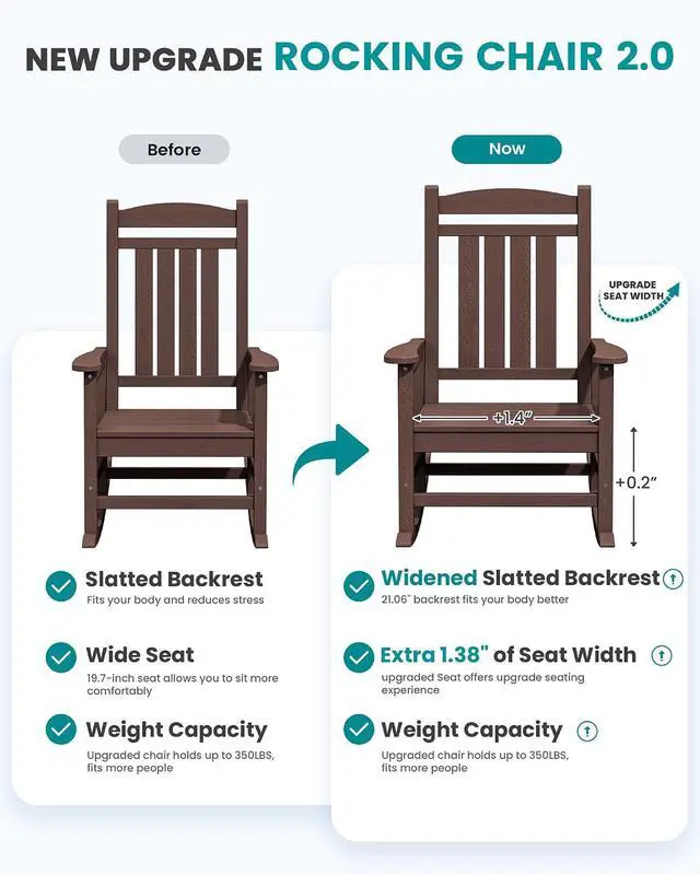 Alt view image 4 of 7 - Oversized Outdoor Rocking Chair, All-Weather Patio Rocking Chair, HDPE Porch Rocker for Adults, Coffee