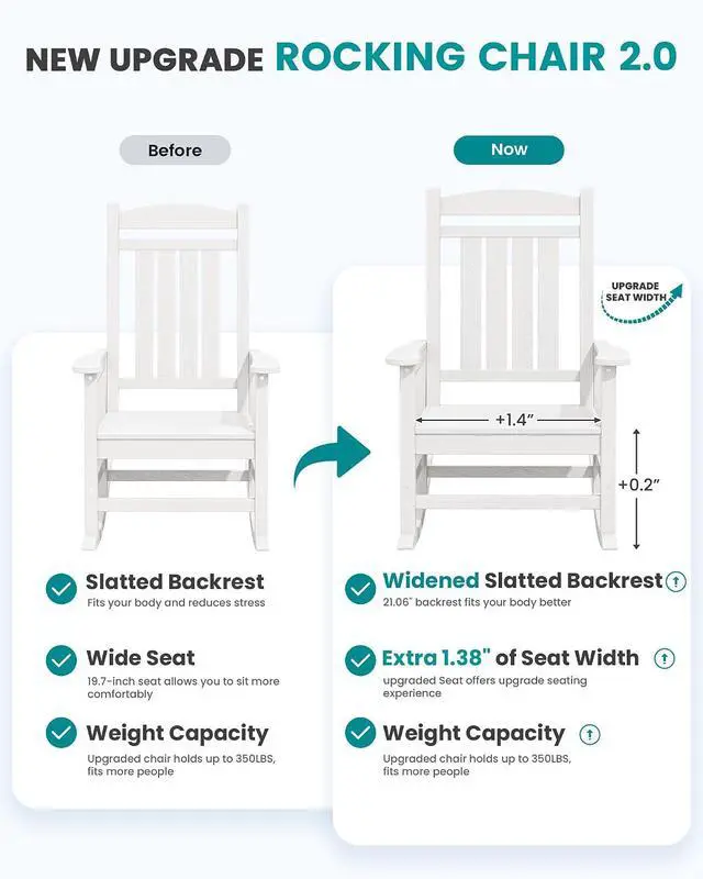 Alt view image 6 of 7 - Oversized Outdoor Rocking Chairs Set of 4, Oversized HDPE Porch Rockers for Adults, All-Weather Composite Patio Rocking Chairs, White