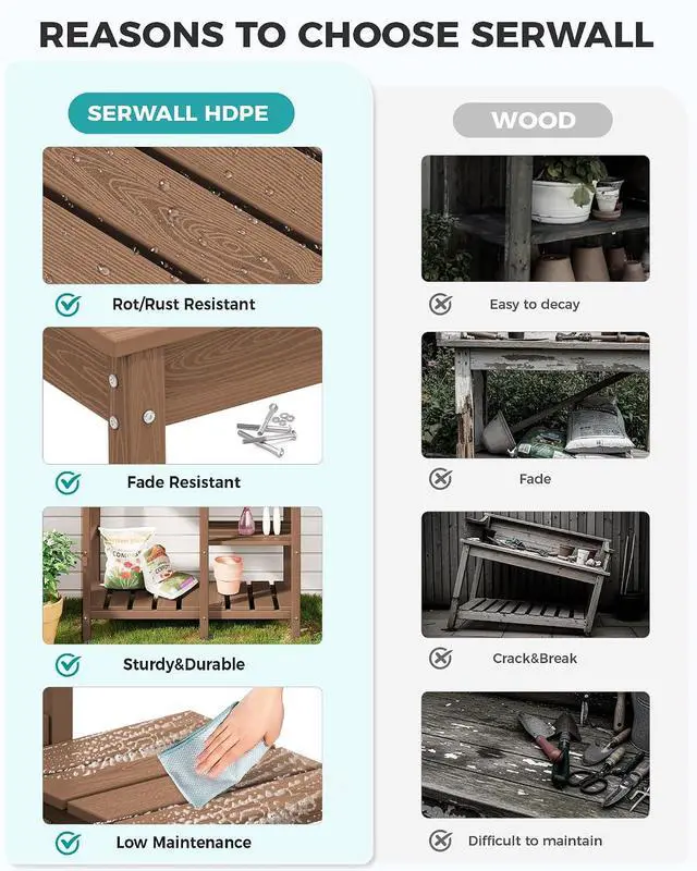 Alt view image 4 of 7 - Outdoor Potting Bench with Removeable Sink,Rot-Resistant HDPE Potting Table for Outside Gardening, All Weather Use - Brown