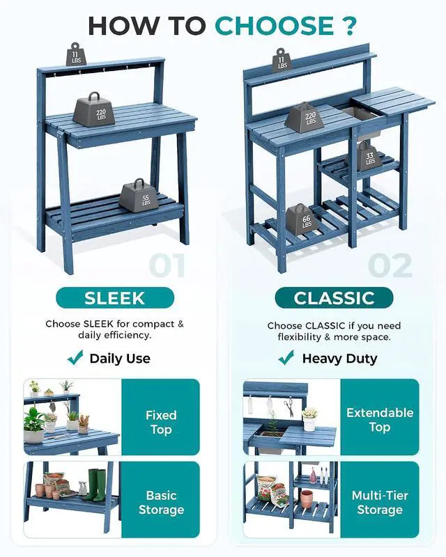 Alt view image 2 of 7 - Outdoor Potting Bench with Removeable Sink,Rot-Resistant HDPE Potting Table for Outside Gardening, All Weather Use - Blue
