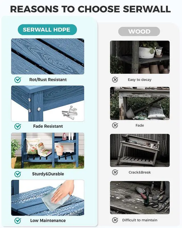 Alt view image 4 of 7 - Outdoor Potting Bench with Removeable Sink,Rot-Resistant HDPE Potting Table for Outside Gardening, All Weather Use - Blue