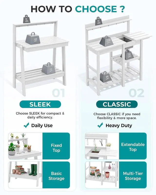 Alt view image 2 of 7 - Outdoor Potting Bench 2-Piece Set, Rot-Resistant HDPE Potting Table with Removable Sink for Outside Gardening, All-Weather Use - White